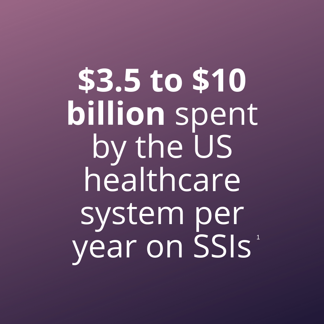 $3.5 to $10 billion spent by the US healthcare system per year on SSIs1