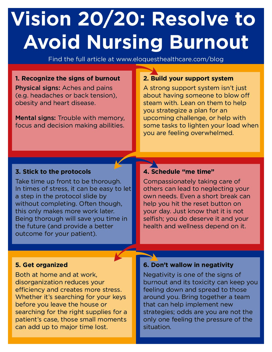 nursing burnout thesis statement