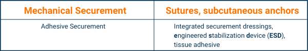 Mechanical Securement vs Sutures, Subcutaneous anchors