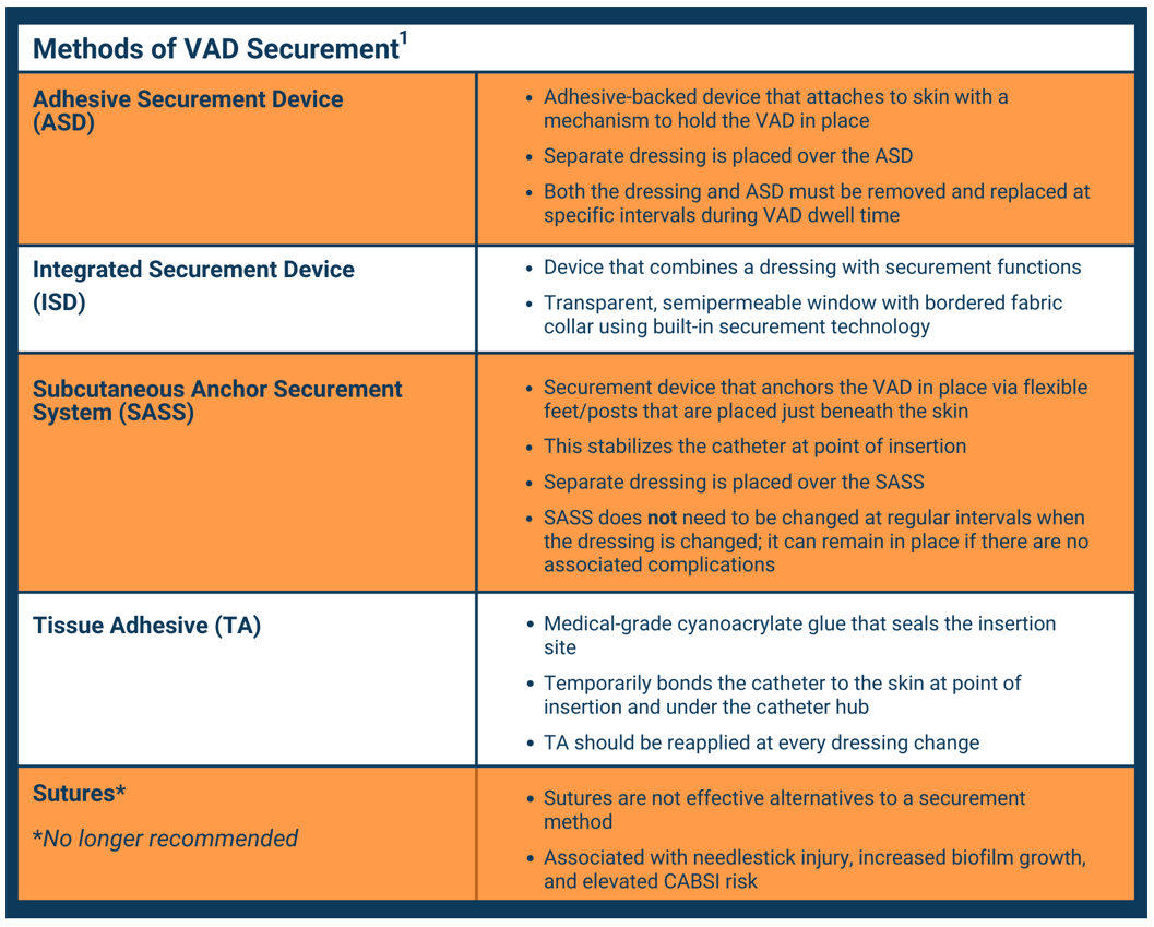 Text: Methods of VAD Securement