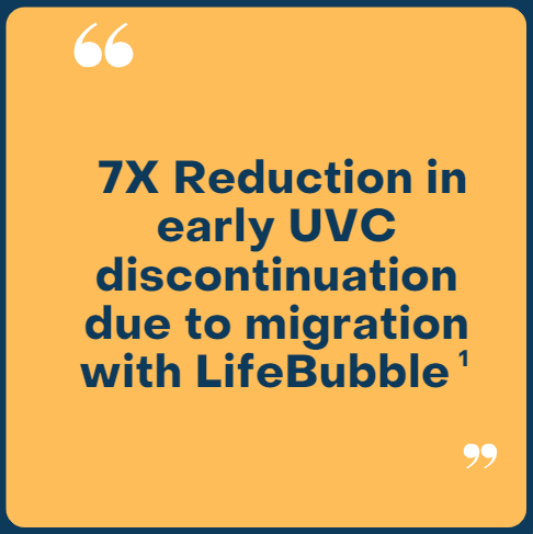 7X Reduction