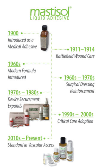 EH-Mastisol-Timeline-Blog-Image