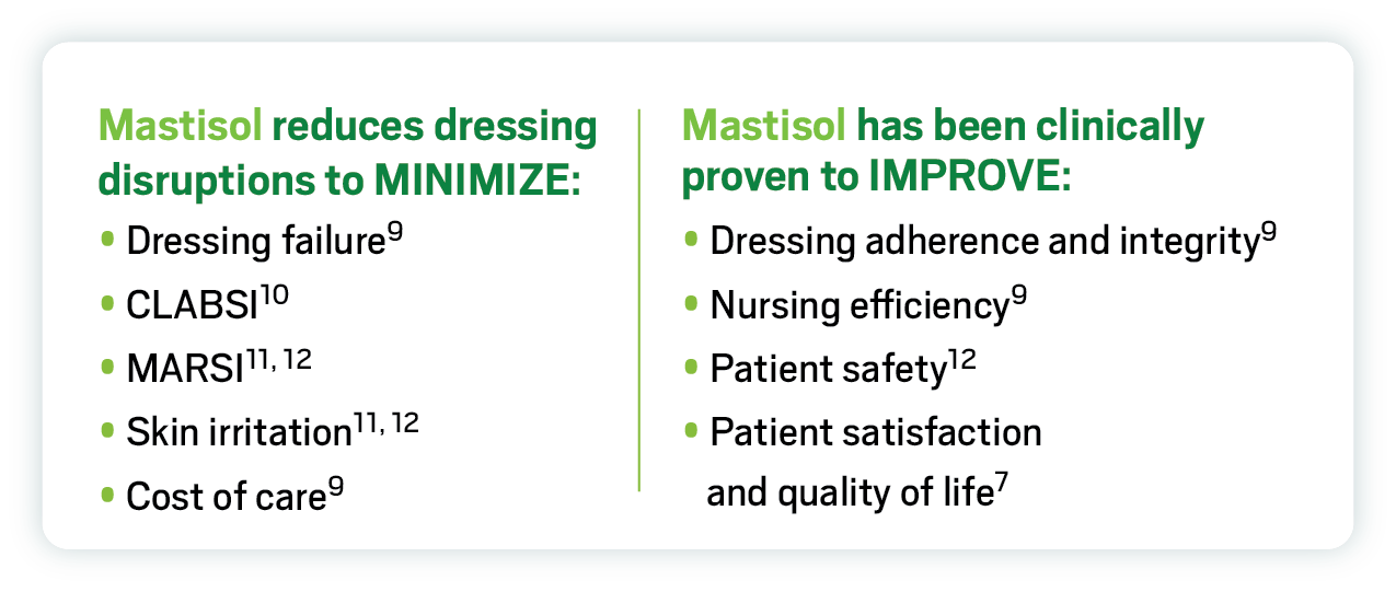 Mastisol reduces dressing disruptions